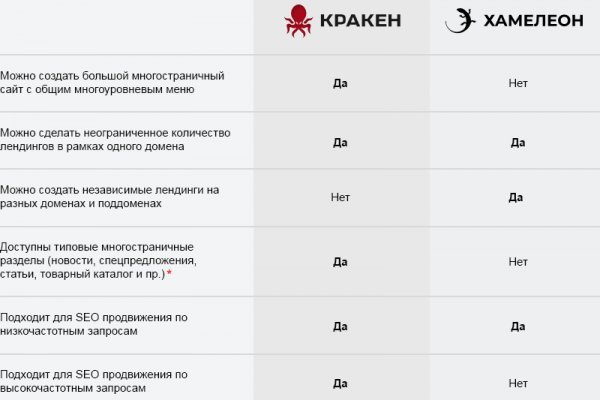 Кракен ссылка тор kr2web in