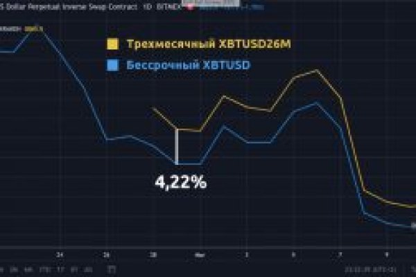 Кракен магазин наркотиков