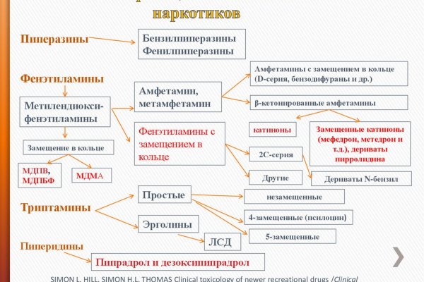 Кракен аватарка маркетплейс