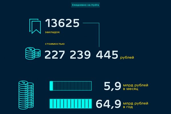 Кракен современный даркнет маркет плейс