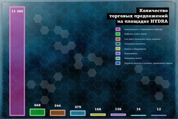 Регистрация кракен